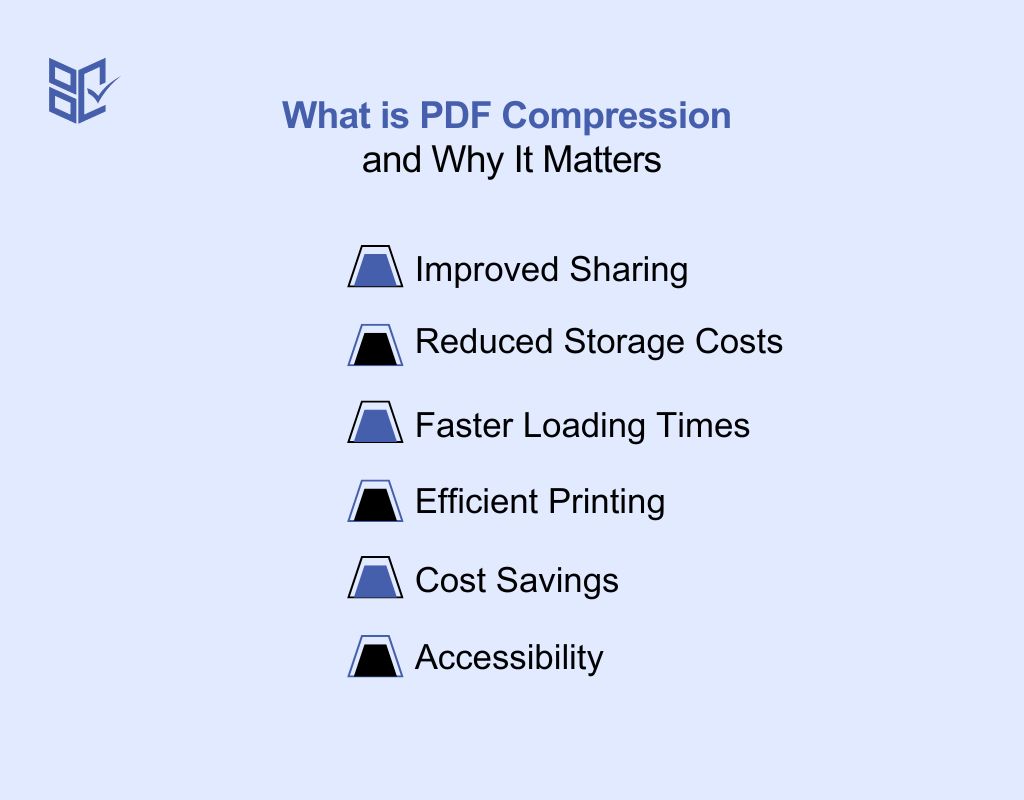 What is PDF Compression and Why It Matters